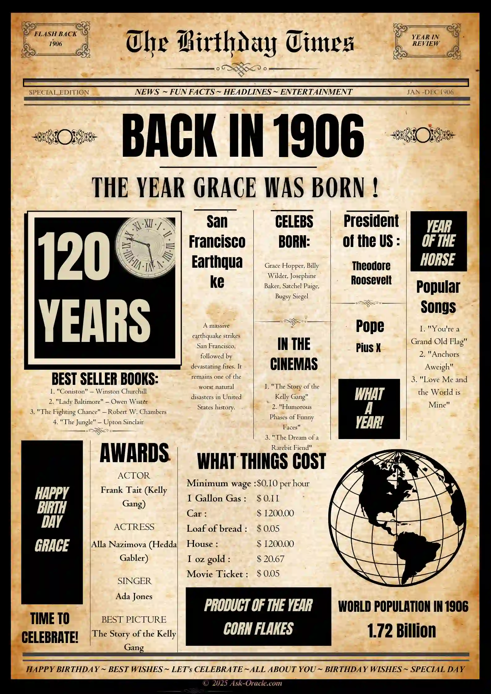Vintage Newspaper Poster for 1906