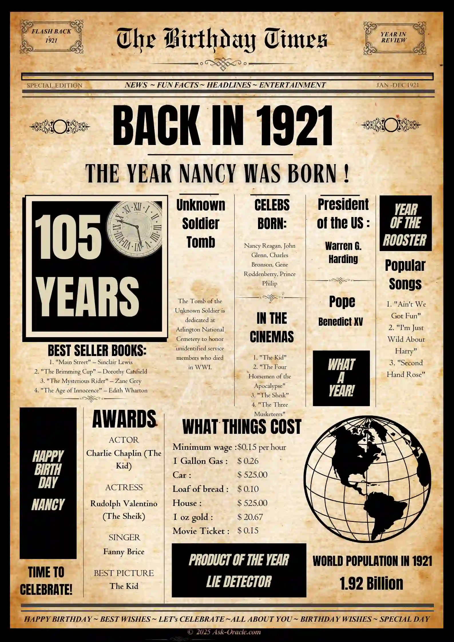 Vintage Newspaper Poster for 1921