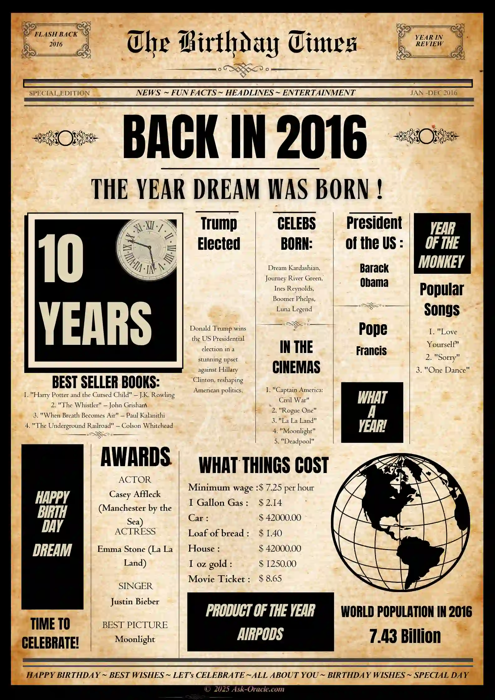 Vintage Newspaper Poster for 2016