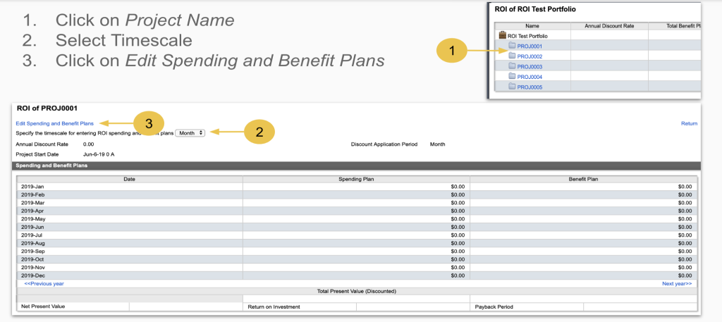 Maximizing ROI with Primavera P6: A Strategic Approach to Profitability and Resource Management